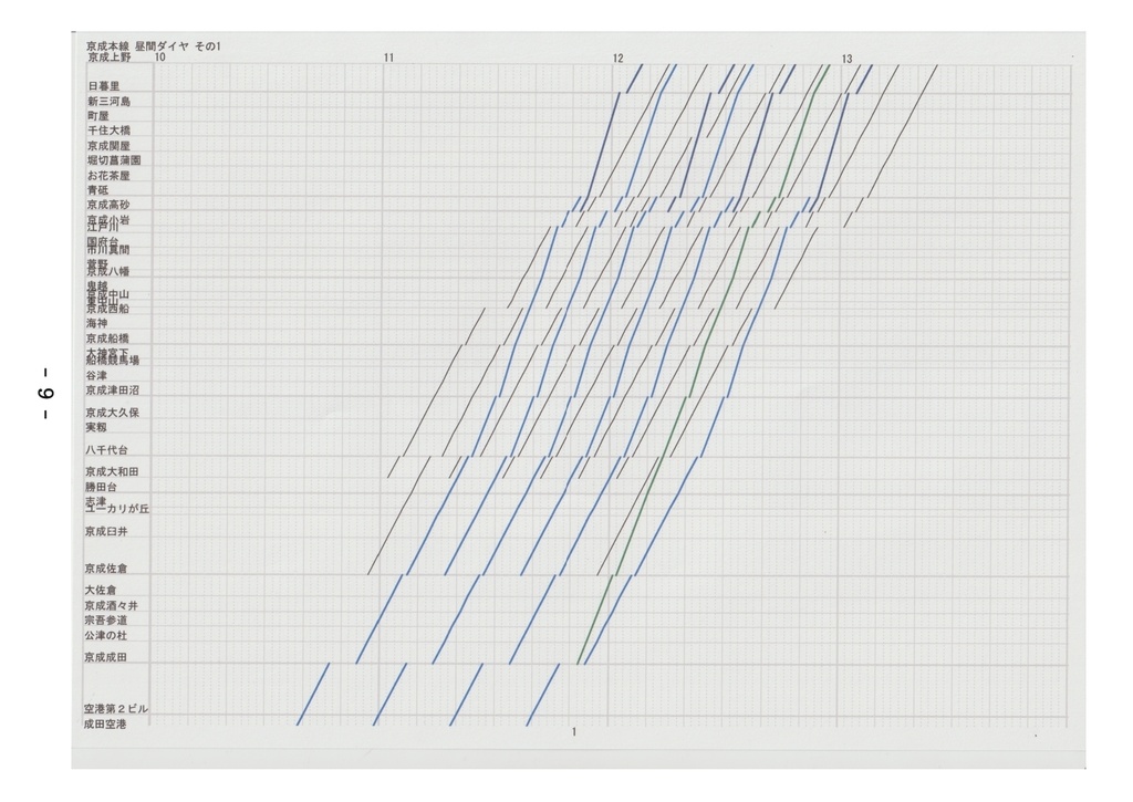 ホラー系鉄道ダイヤシリーズ②京成版 「特急」消し去って「急行」甦らせてみた。