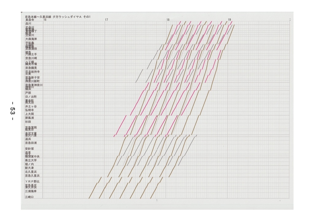 ホラー系鉄道ダイヤシリーズ③京急版 「快特」「急行」廃止して「快急」「快速」大量設定してみた。