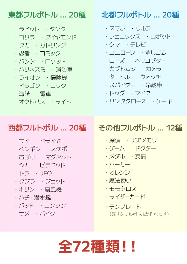 フルボトル ペーパークラフト展開図