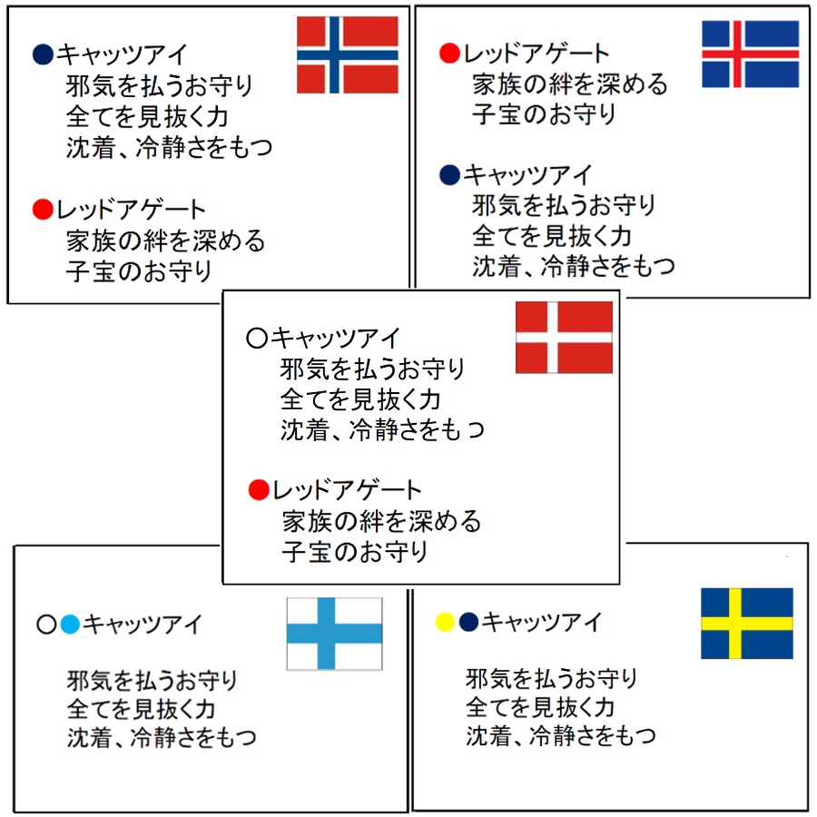 【ヘタリア】北欧国旗モチーフピアス・イヤリング