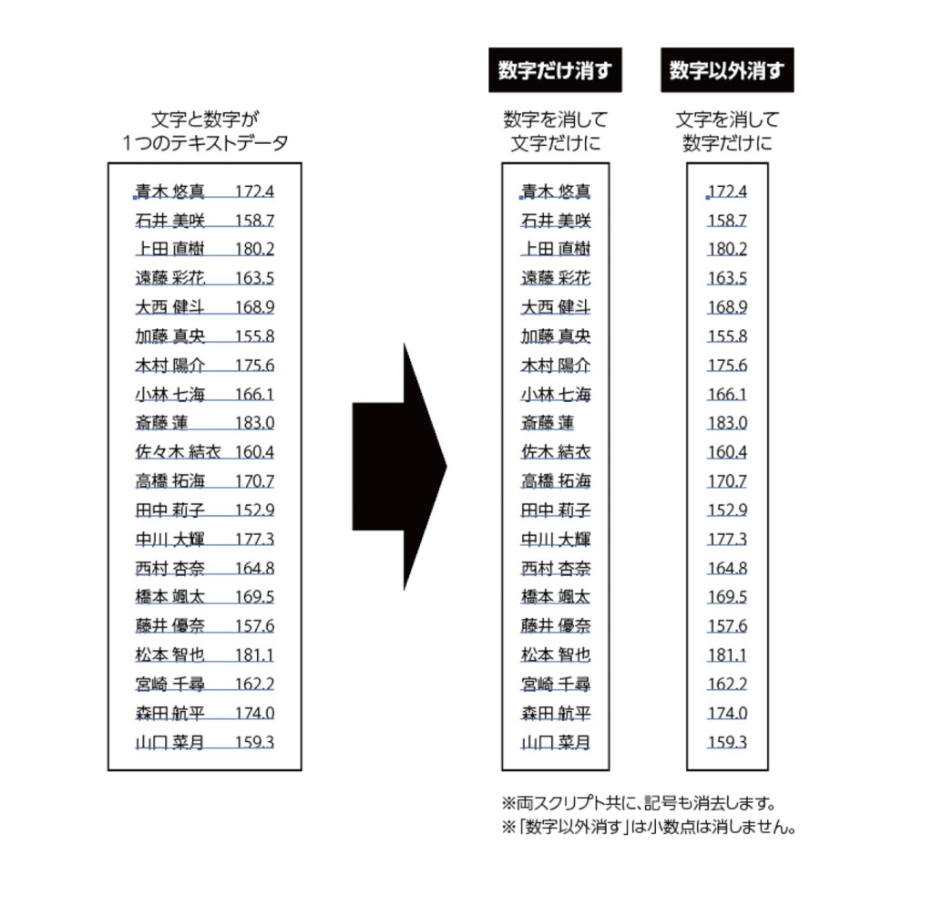 数字だけ消す・数字以外を消すスクリプト　無料