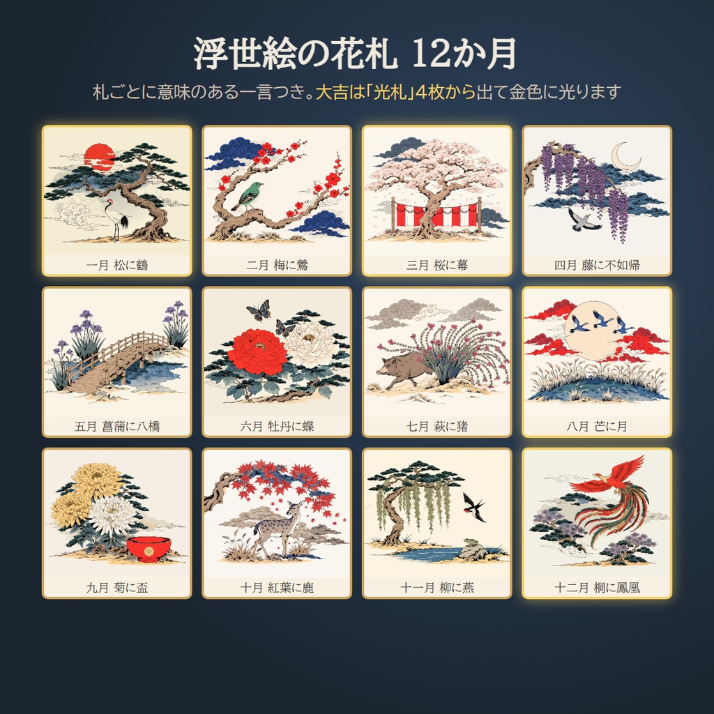 【わんコメ・OBS対応】花札おみくじ|浮世絵の花札12か月・大吉は金色演出|お正月・年末年始配信に
