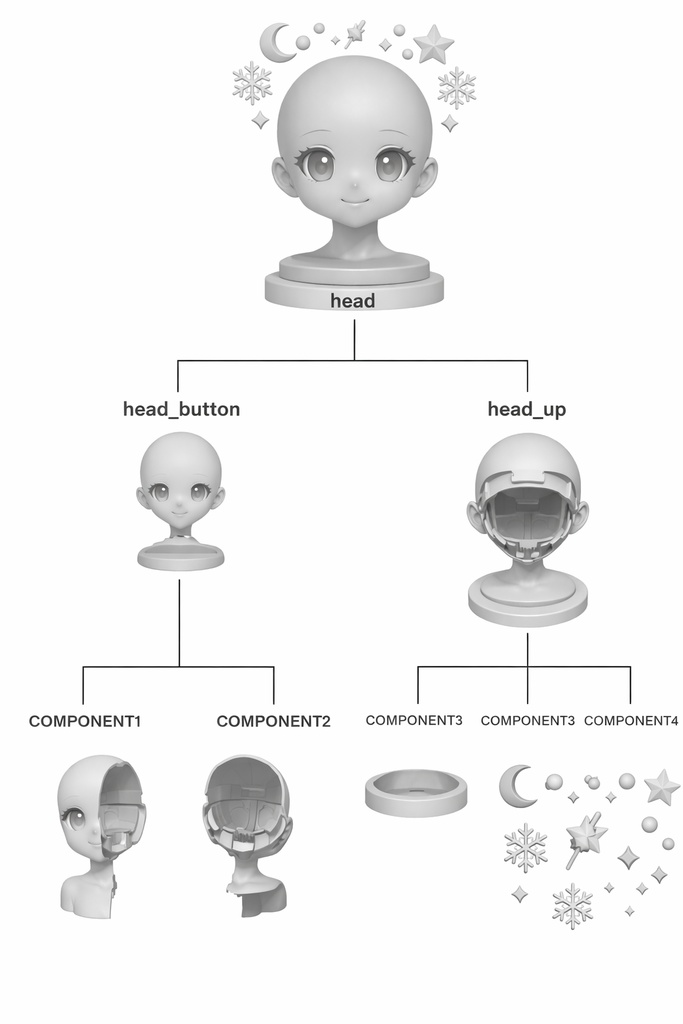 【高精度3Dプリント】大眼萌え系・二次元少女グレーモデル|完全ボールドヘッド|浮遊アクセサリー付き半身フィギュア
