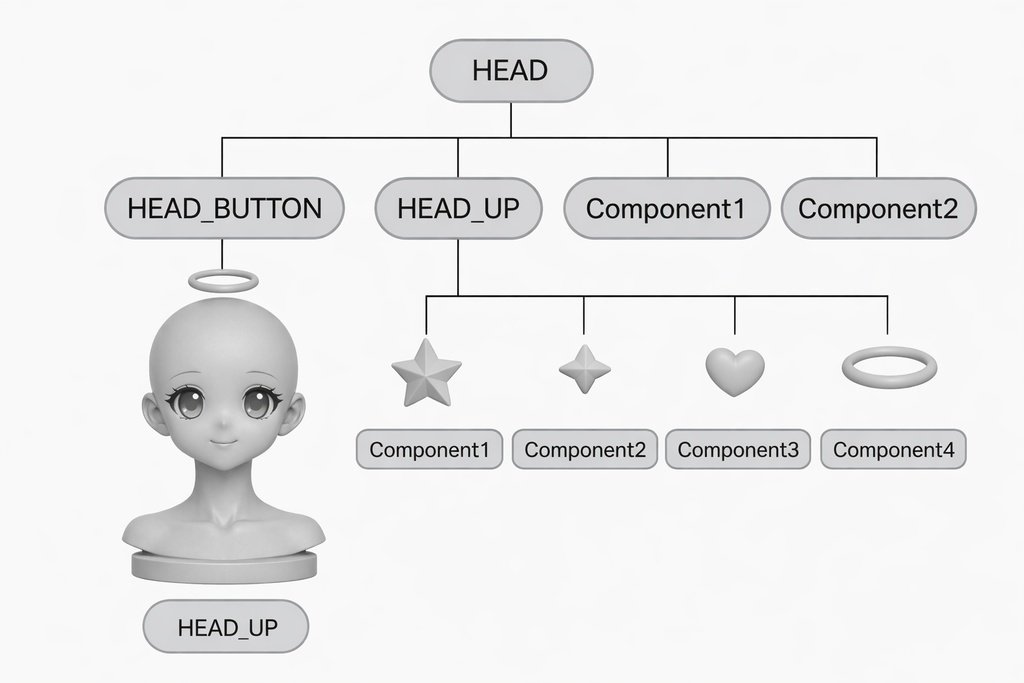 【高精度3Dプリント】日系二次元・大眼萌え少女ヘッドシェル|完全光頭・浮遊アクセサリー付き・コレクションモデル