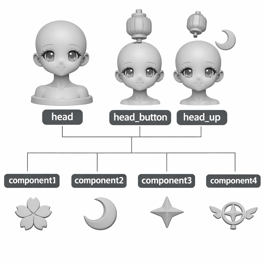 【3Dプリント用】二次元・大眼萌え少女ヘッド|完全無髪・グレーモデル|浮遊アクセサリー付き