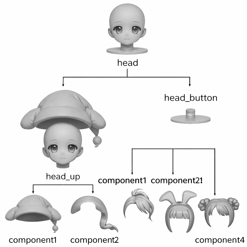 無垢で静かな夢を見る――無首・光頭ドールヘッド【二次元AI人形】