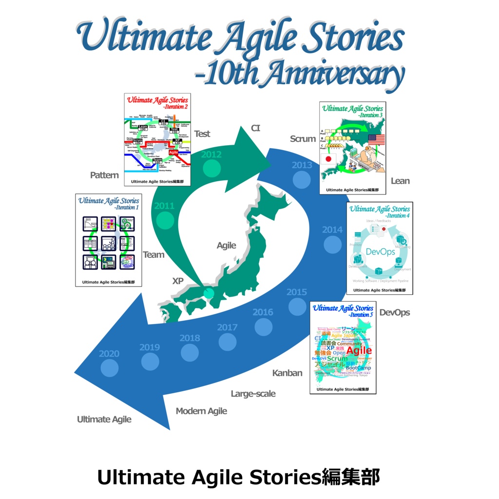 UltimateAgileStories 10th Anniversary