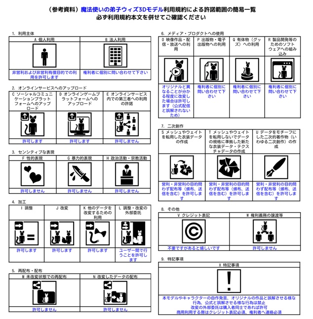 【魔法使いの弟子ウィズ】- Magical Kid WIZ - オリジナル3Dモデル