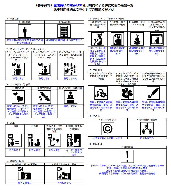 【魔法使いの妹子リア】オリジナル3Dモデル