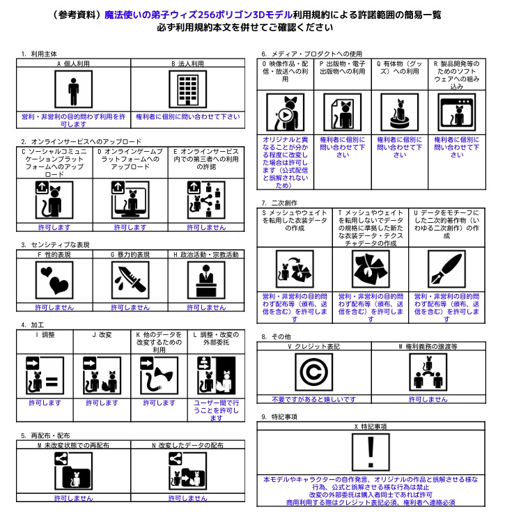 【魔法使いの弟子ウィズ256ポリゴン】- Magical Kid△256WIZ - オリジナル3Dモデル