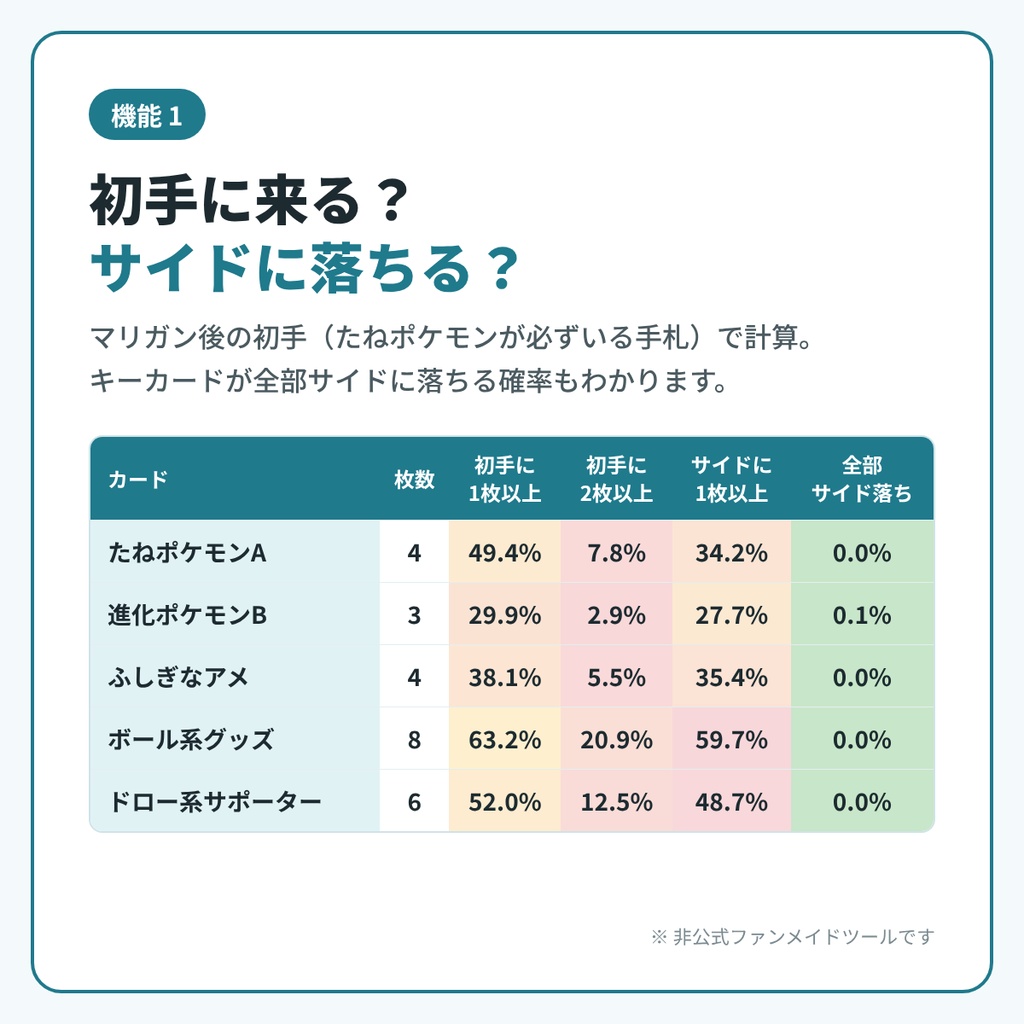 【ポケカ】デッキ確率計算シート|初手・サイド落ち・マリガン率・勝率を自動計算