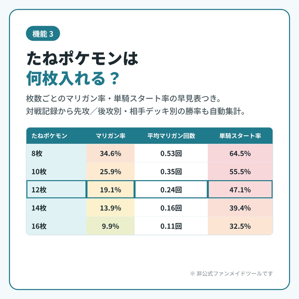 【ポケカ】デッキ確率計算シート|初手・サイド落ち・マリガン率・勝率を自動計算