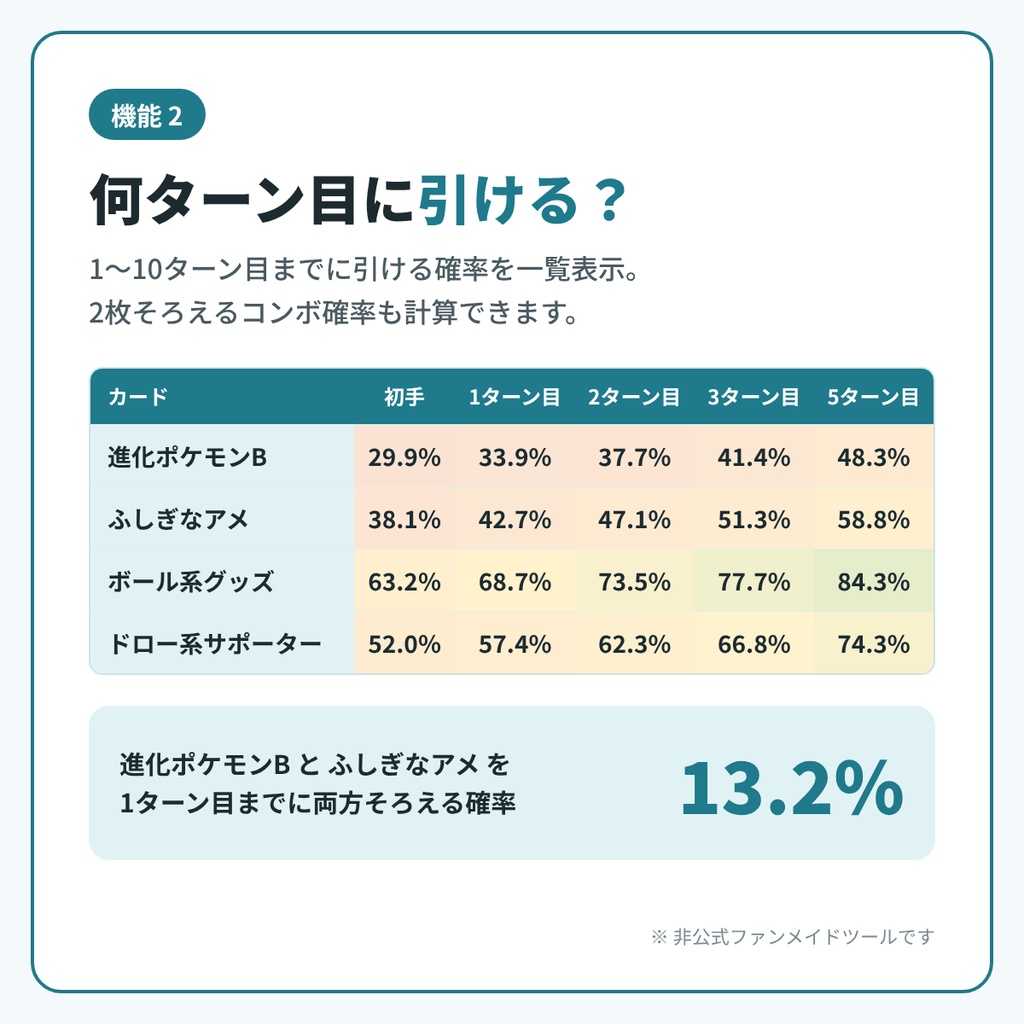 【ポケカ】デッキ確率計算シート|初手・サイド落ち・マリガン率・勝率を自動計算