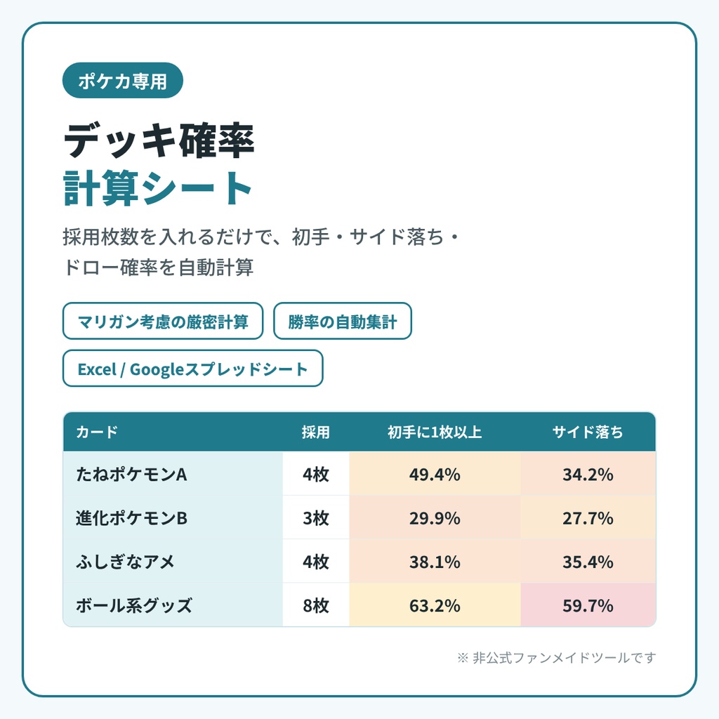 【ポケカ】デッキ確率計算シート｜初手・サイド落ち・マリガン率・勝率を自動計算