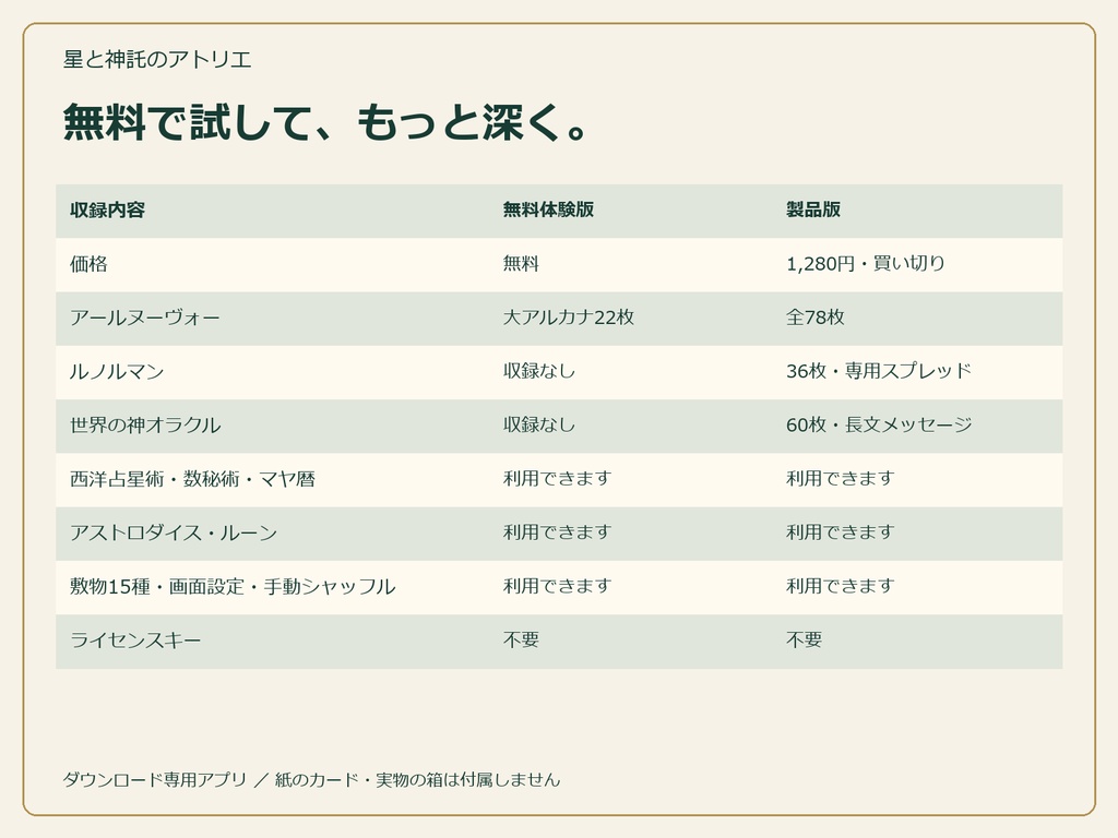 【無料体験版】星と神託のアトリエ|タロット大アルカナ・西洋占星術・数秘術・マヤ暦