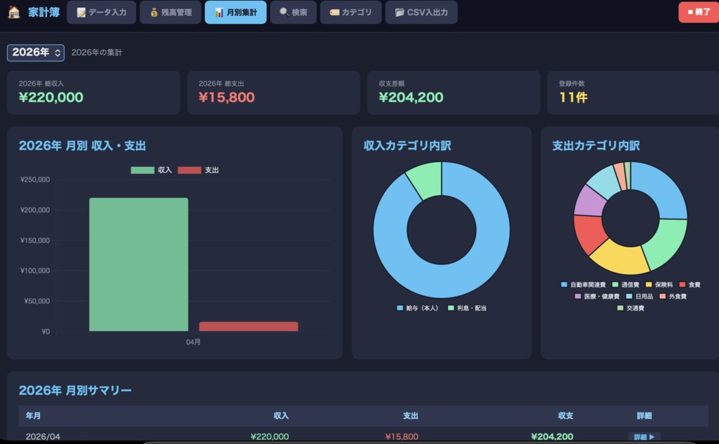 PayPay利用履歴も取り込める家計簿(mac OS版)