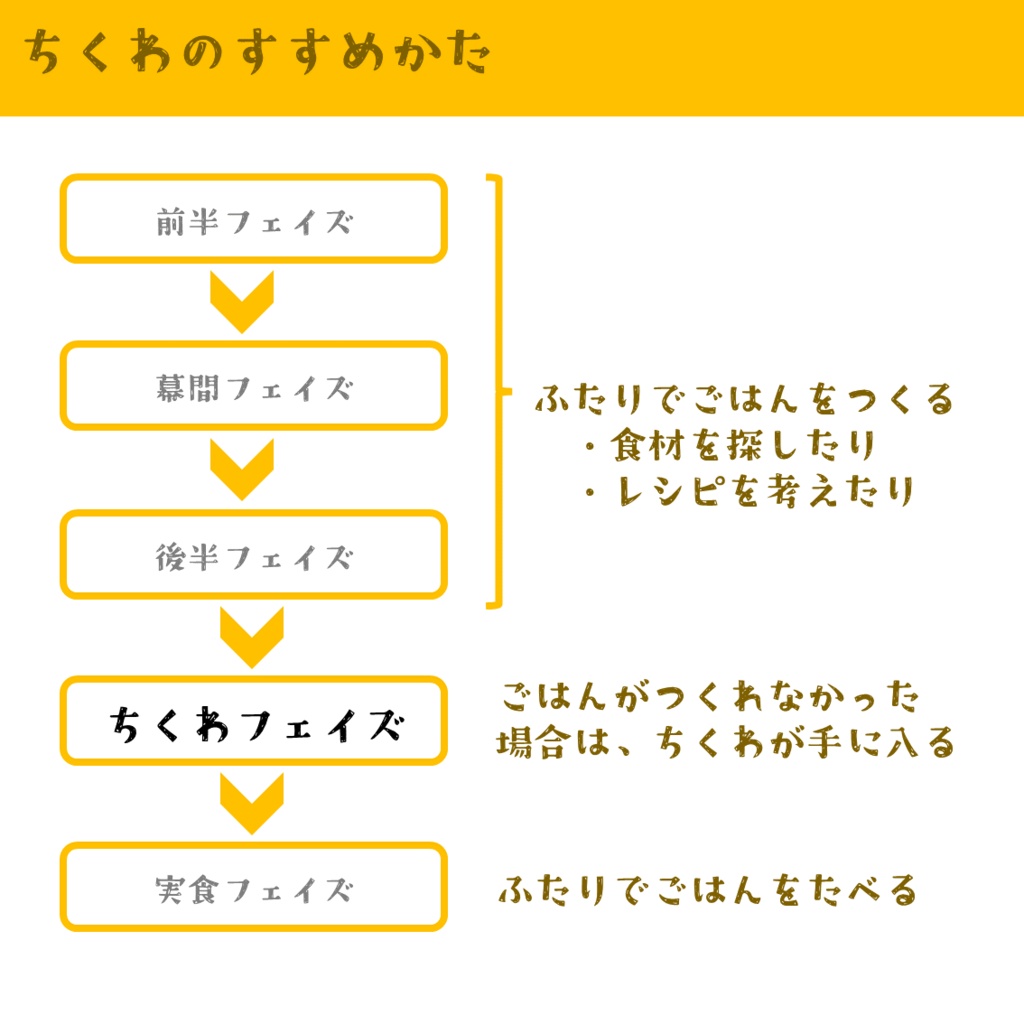 冷蔵庫にちくわしかないけれど、キミと一緒にごはんが食べたい!【単品DL版】