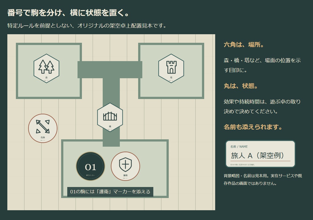 位置・状態トークン|自作TRPGの場所と状態を示す53素材 PNG/SVG