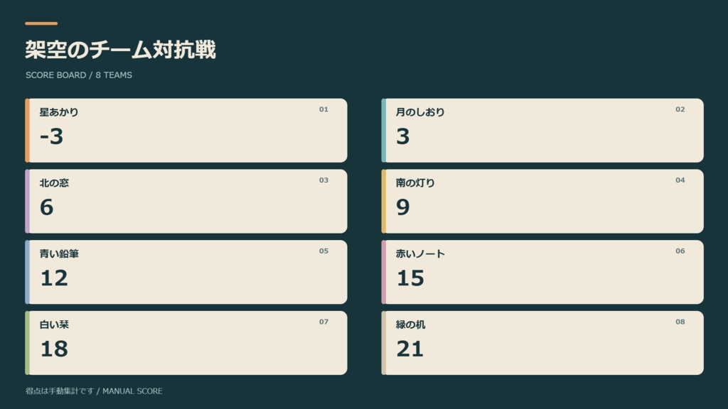 配信ミニゲーム得点盤|2〜8チームの手動スコア管理・PNG/HTML出力
