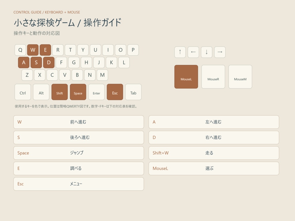 操作説明の図版工房|キー割当からガイドと動作別PNG/SVGを一括作成