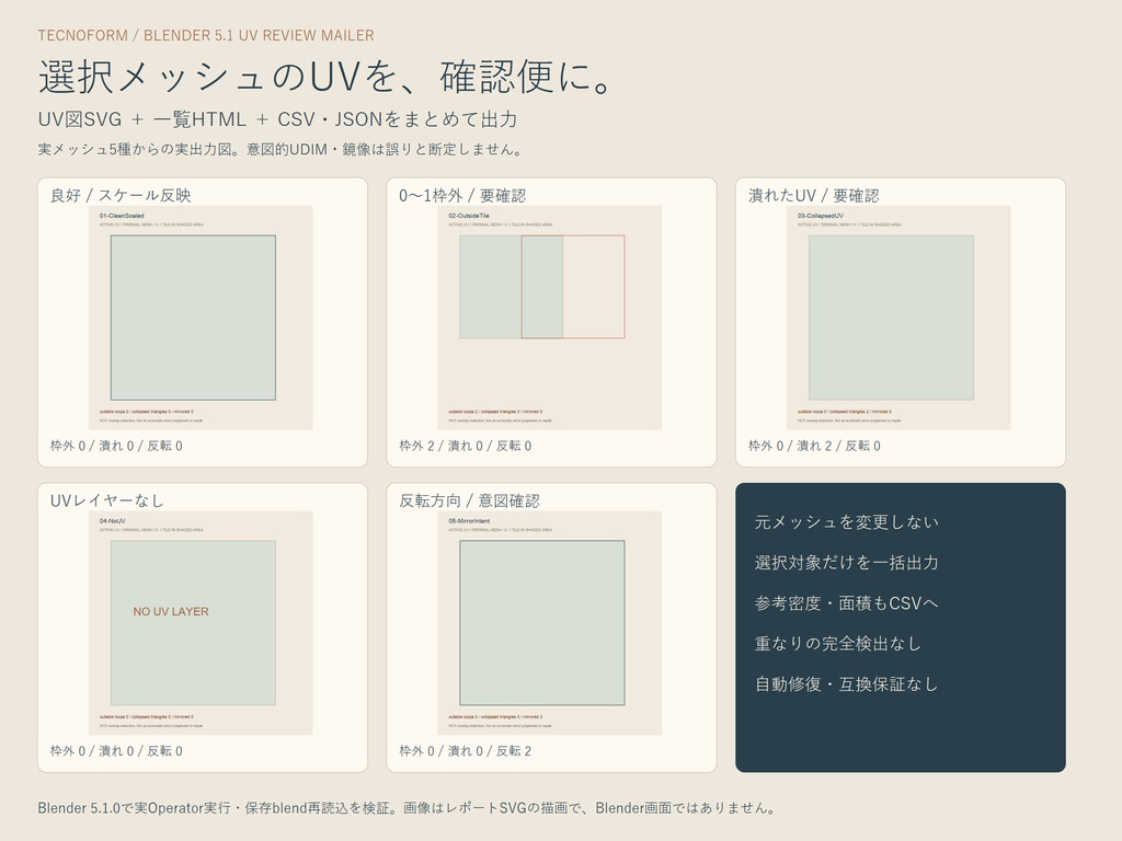UV確認レポート便｜選択メッシュからUV図SVG・HTML・CSVを一括出力