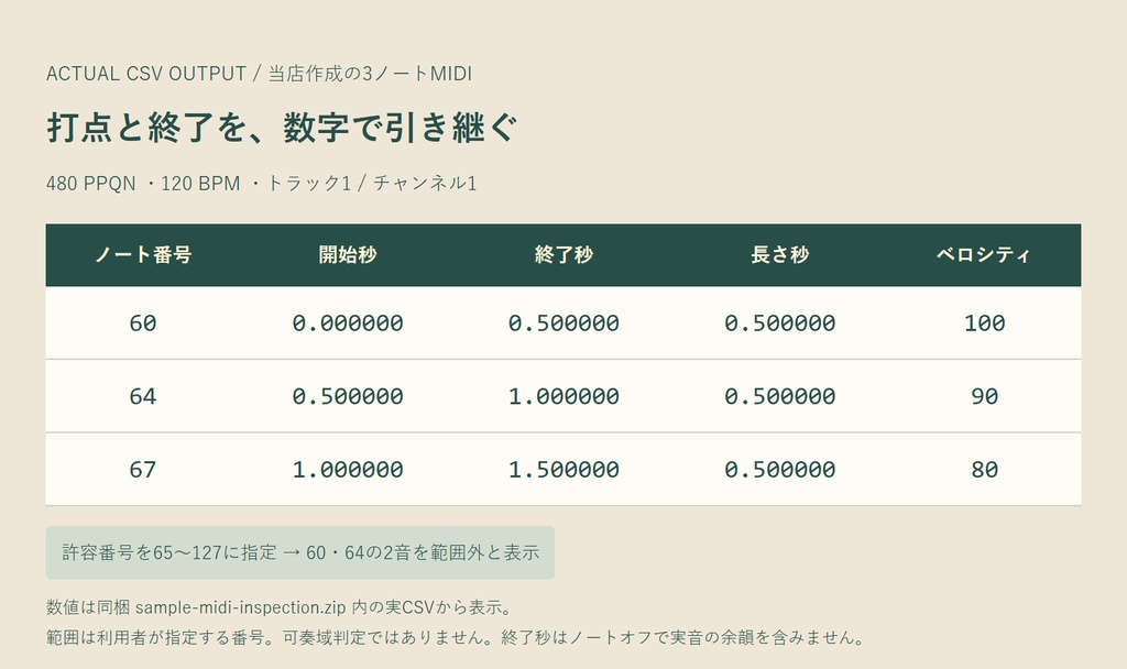 MIDIの点検席|打点・終了・範囲をまとめてCSVへ