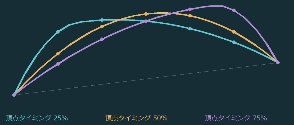 ジャンプ軌道実験室|Blenderで上がり方を比較・動く見本と座標CSVへ