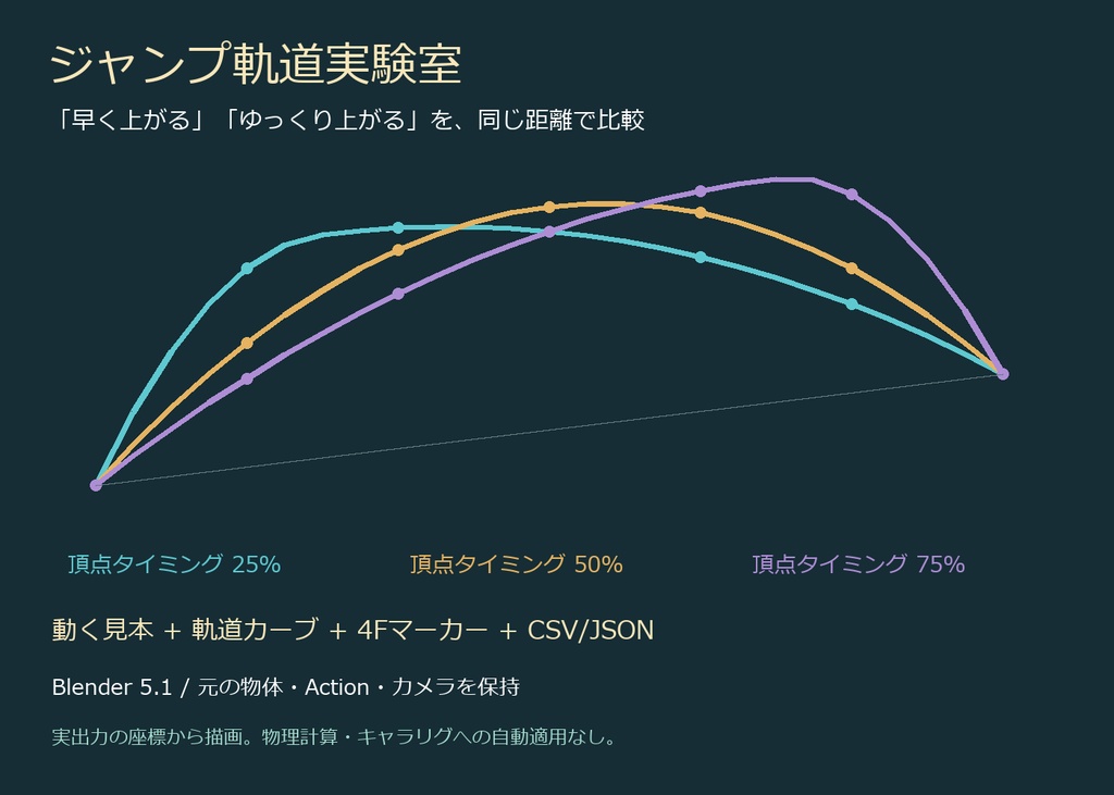ジャンプ軌道実験室|Blenderで上がり方を比較・動く見本と座標CSVへ