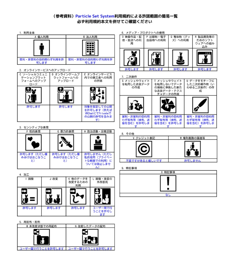 【PSS】パーティクルセットシステム