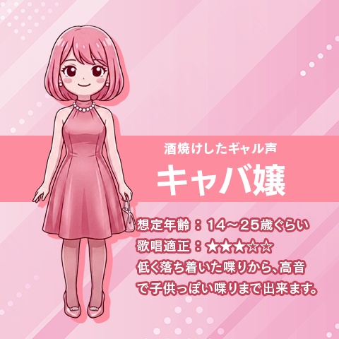 【商用利用可】Beatrice2 男女10人学習モデル niel's Voice10 【ボイチェン】