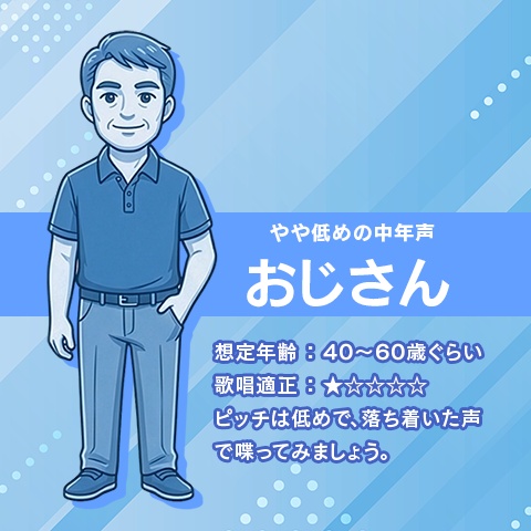 【商用利用可】Beatrice2 男女10人学習モデル niel's Voice10 【ボイチェン】