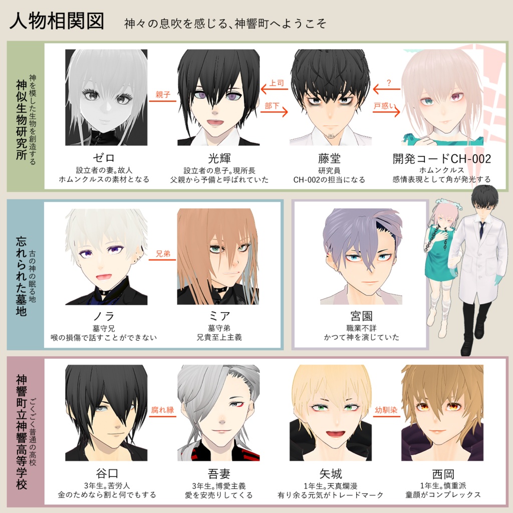 ゲーム制作ご支援用(HKMR CH002 VRoidモデル付き)