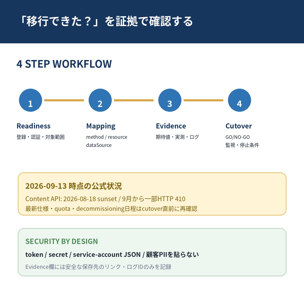 開発者向け】移行準備・証跡キット|Content API for Shopping→Merchant API 対応確認Excel
