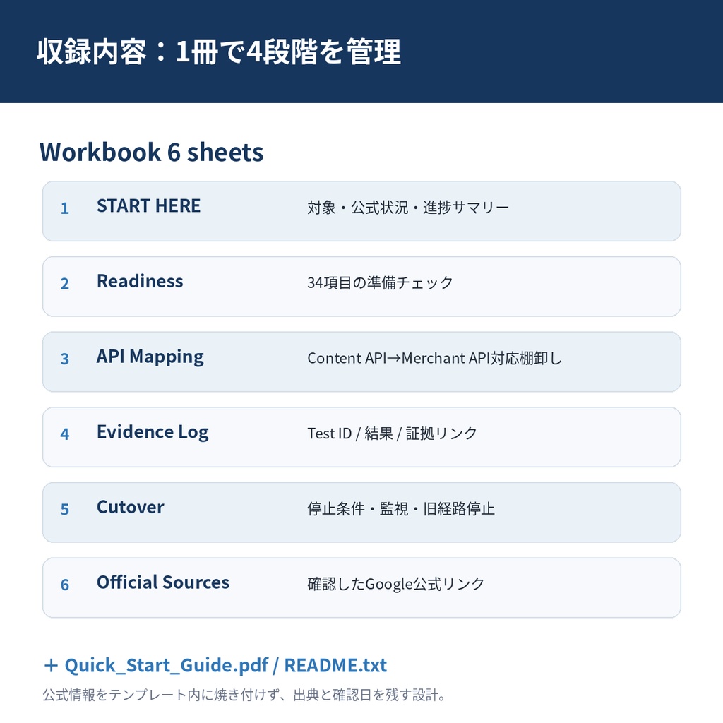 開発者向け】移行準備・証跡キット|Content API for Shopping→Merchant API 対応確認Excel
