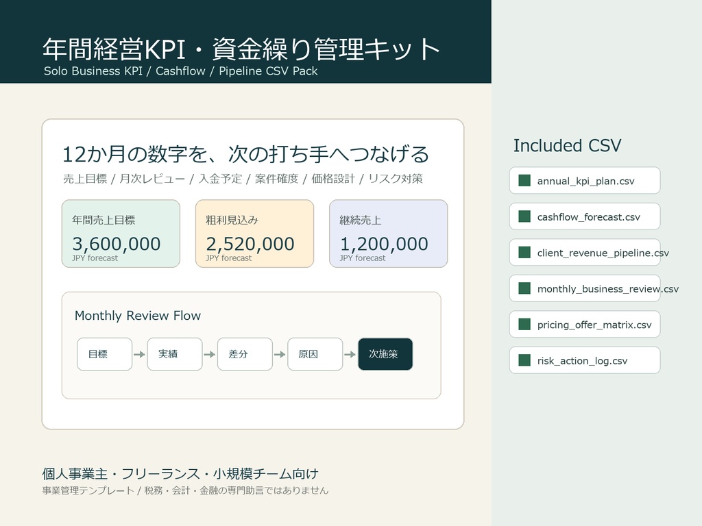 【Excel・スプレッドシート対応】個人事業主の年間KPI・13週資金繰り管理テンプレート