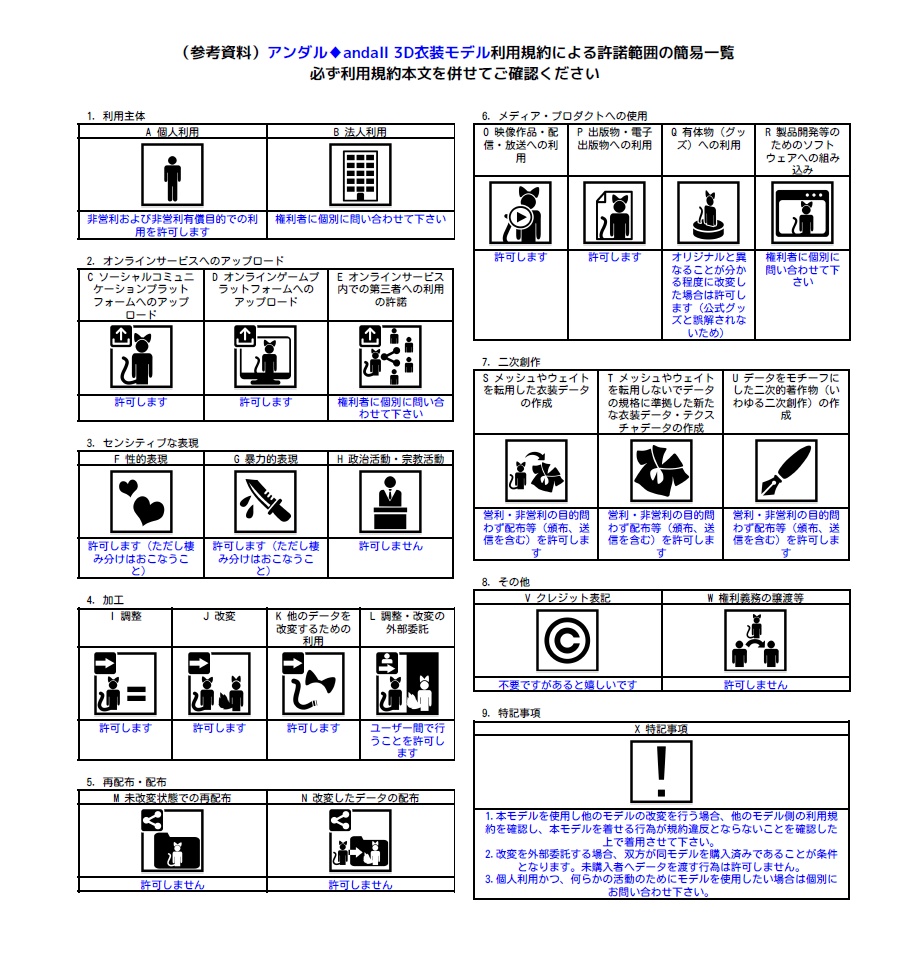 アンダル - 利用規約