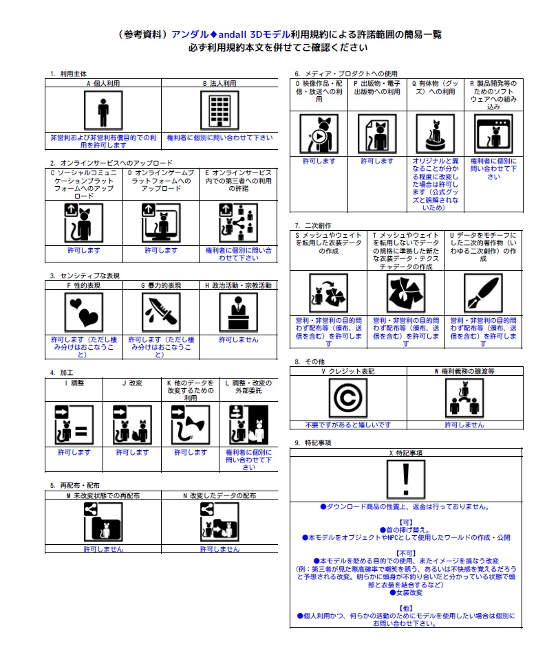 アンダル - 利用規約