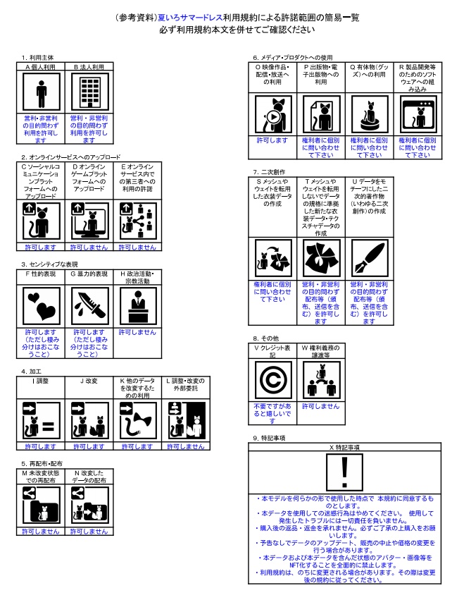 【キュリシアちゃん他・全5アバター対応】夏いろ・サマードレス Floral summer dress set(for SKYMY avatars)