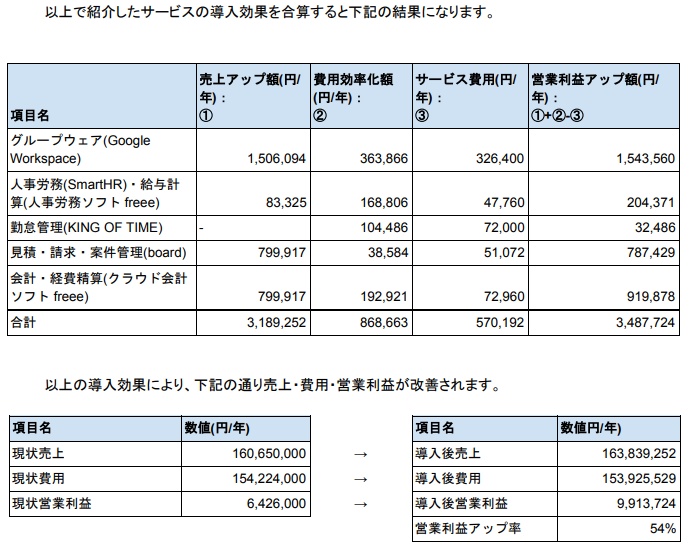 #スタートアップ・中小企業の情シスにお勧めのクラウドサービス使い倒してみた