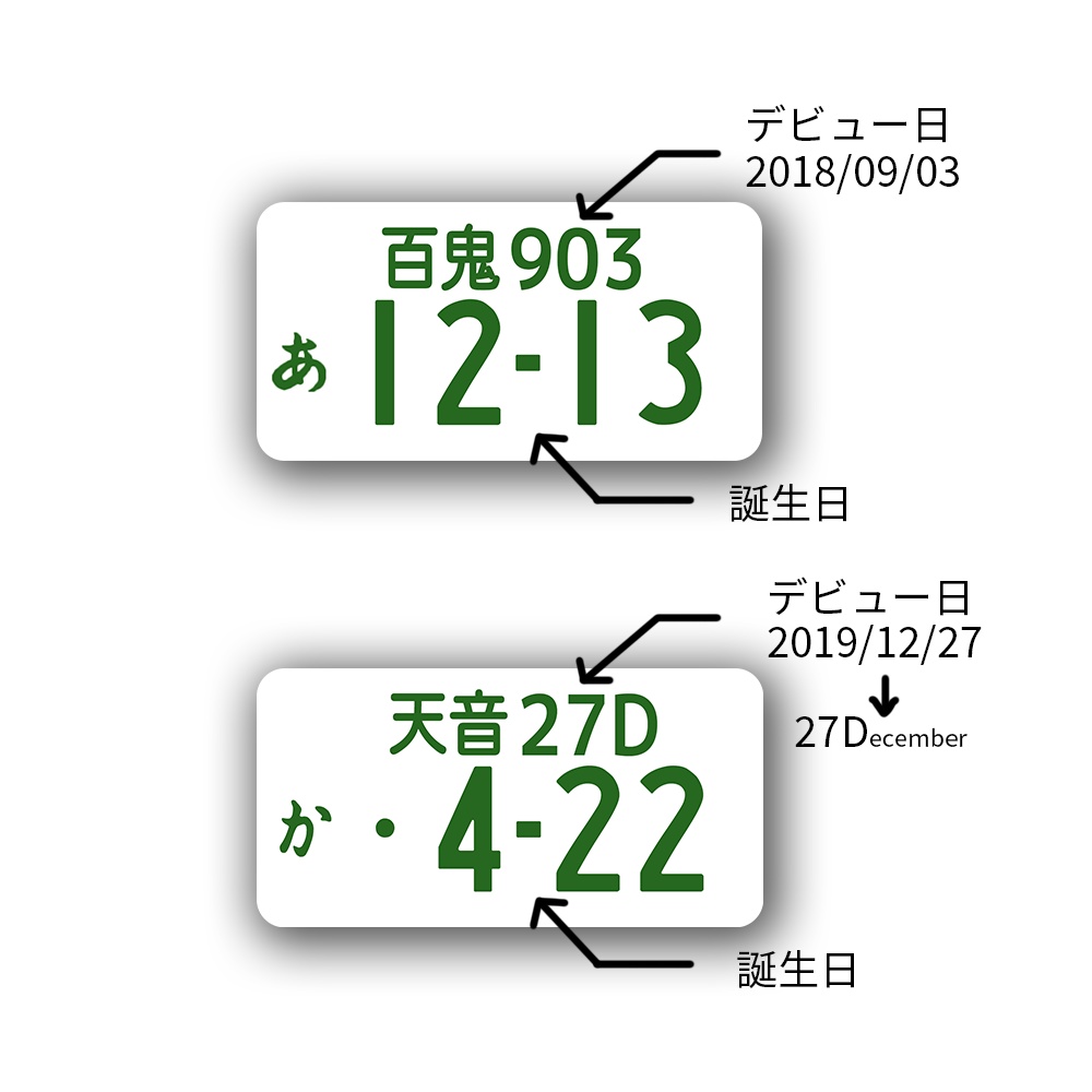 ホロライブ ナンバープレート(ダミー)