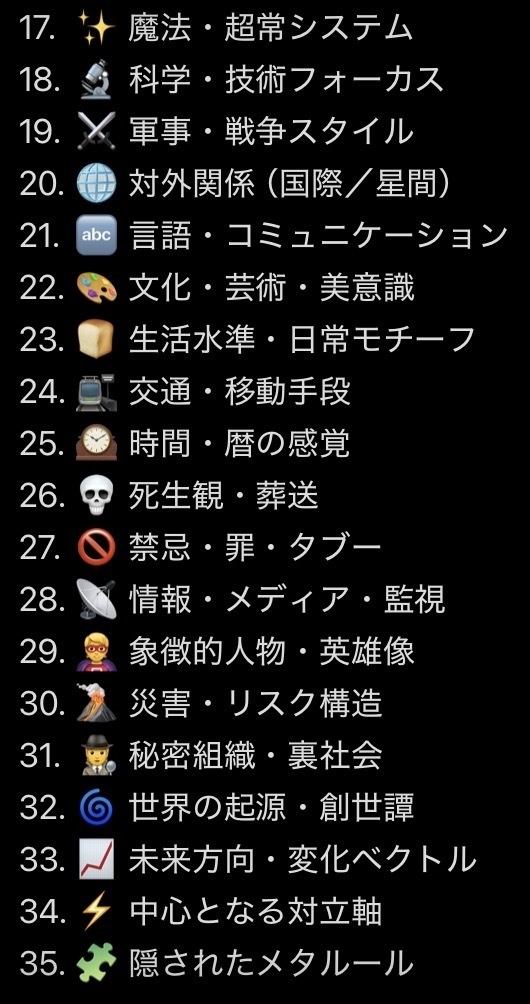 World schema|創作者の世界観構造レポート(PDF納品) 10³⁵の世界観空間から“作品の核”を読み解く分析OS —