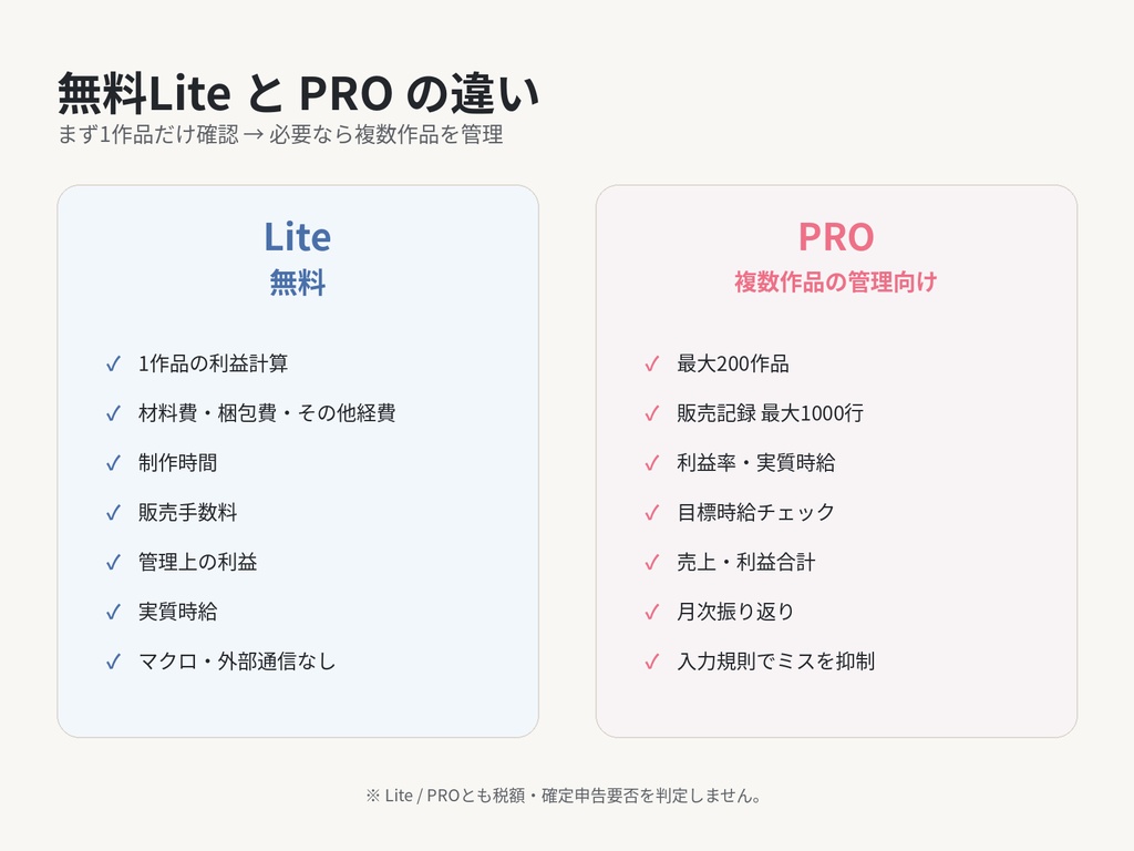 「この値段で大丈夫?」ハンドメイド作家さんのための利益チェックExcel