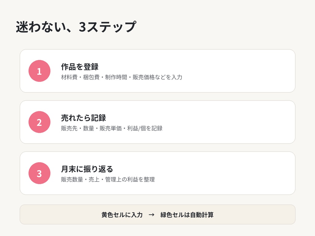 「この値段で大丈夫?」ハンドメイド作家さんのための利益チェックExcel