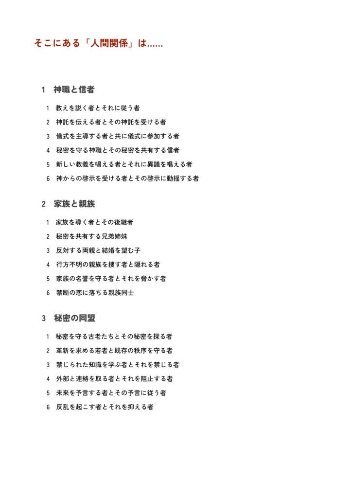 Fiascoプレイセット「神籬の里」