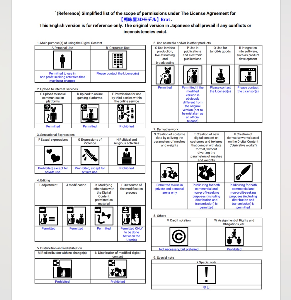 【兔味屋3Dモデル】Brat (VRC/VRM)