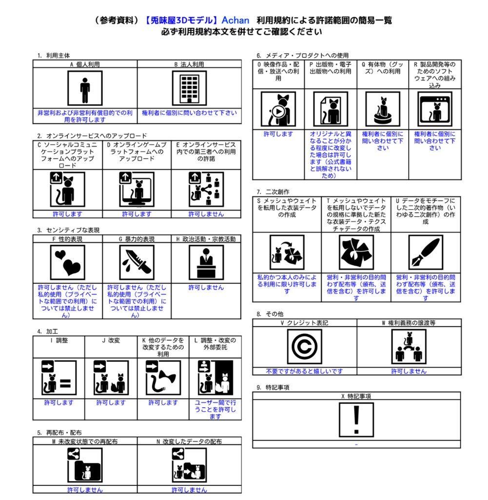 【兎味屋Live2Dモデル】Aちゃん