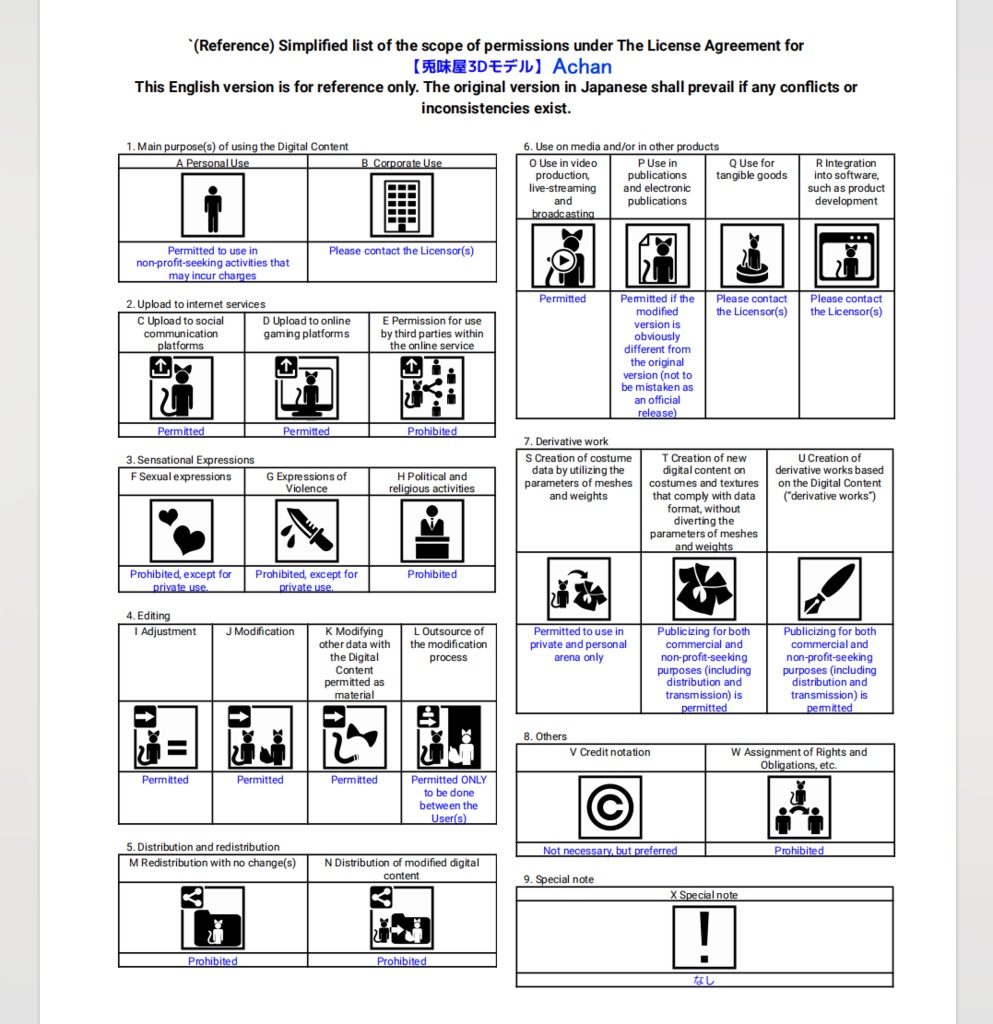 【兎味屋3Dモデル】Aちゃん(VRM/VRC)