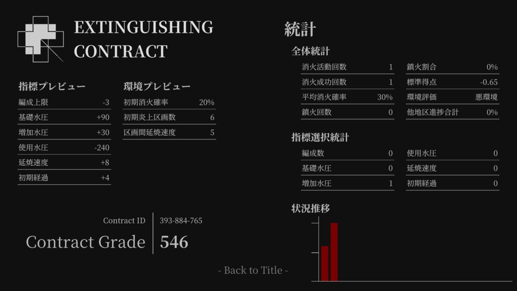 Extinguishing Contract