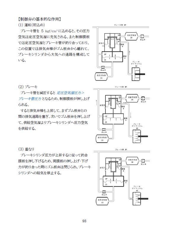 日本における自動空気ブレーキと「制御弁」のあゆみ【増補改訂版】