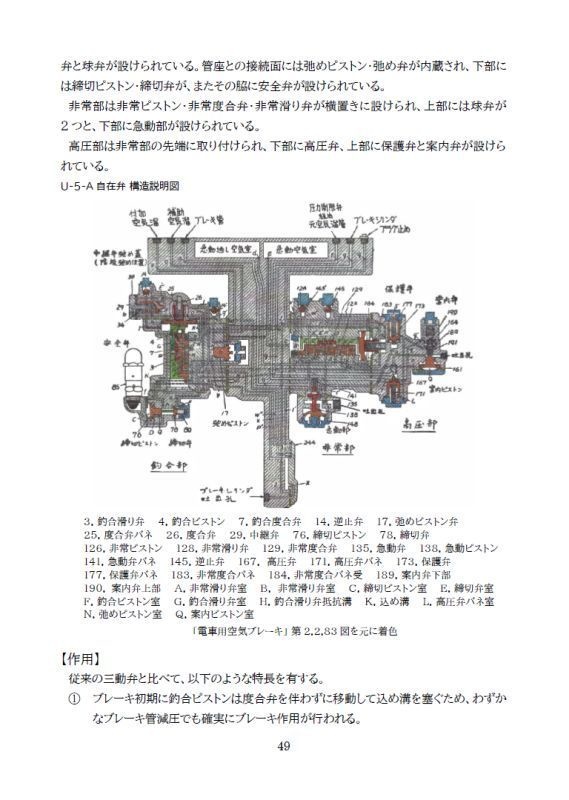 日本における自動空気ブレーキと「制御弁」のあゆみ【増補改訂版】